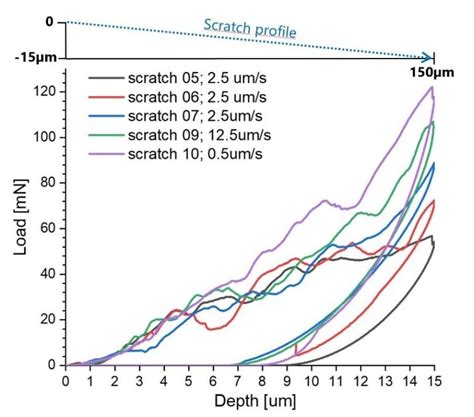 scratch test explanation|scratch test definition.